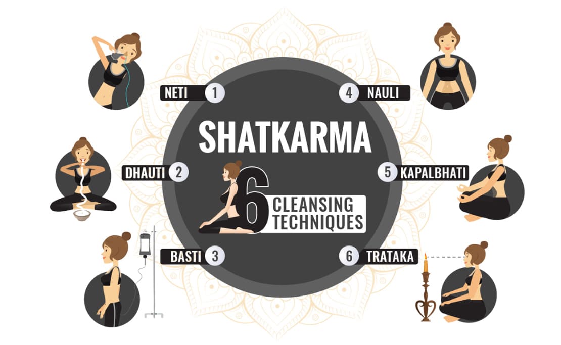 Shatkarma – Yoga Cleansing Techniques & Benefits